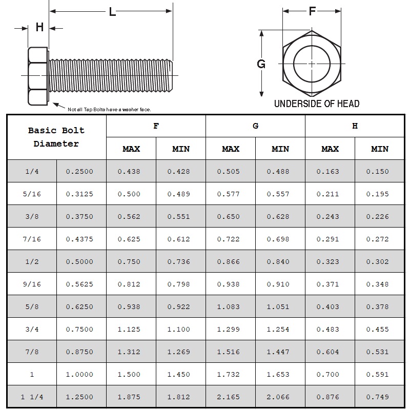 Hex Tap Bolts Grade 5