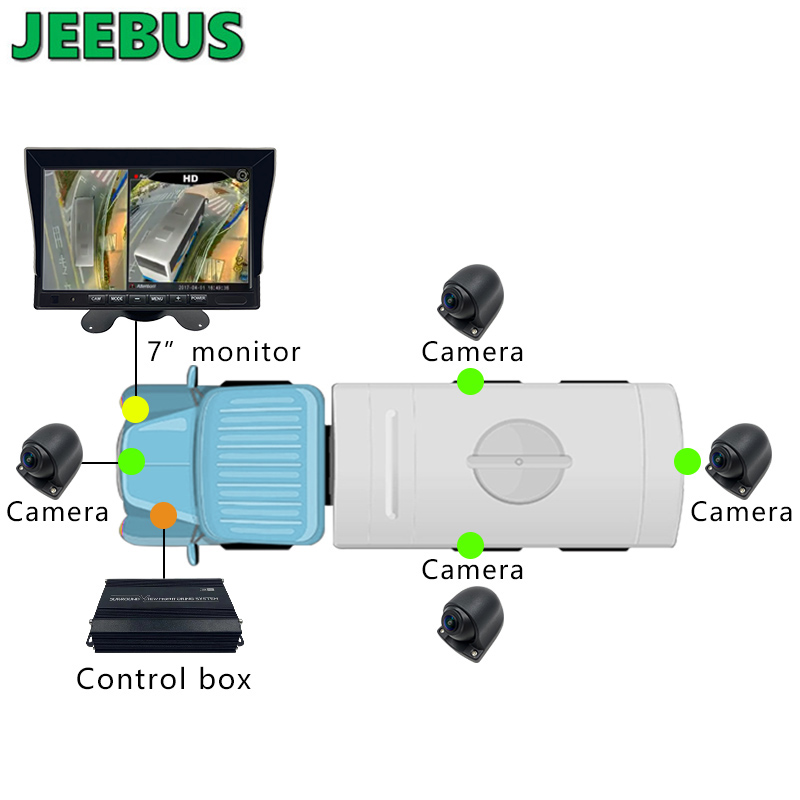 4Way Revser مراقبة 360 درجة 3D نظام كاميرا سيارة عرض الطيور بالكامل مع HD DVR