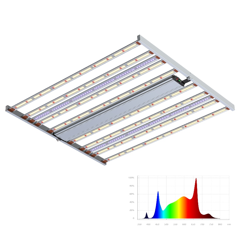 800W طيف قابل للتعديل UV+FR أشرطة كاملة الطيف البستاني LED ضوء تنمو